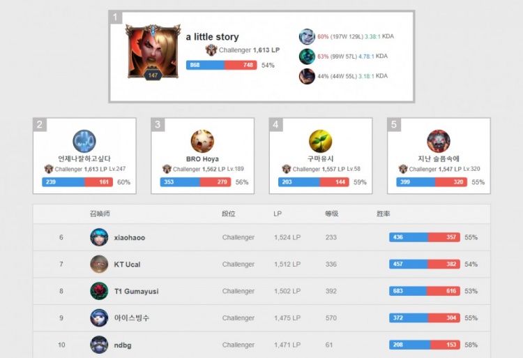 使他们能够 使他们能够